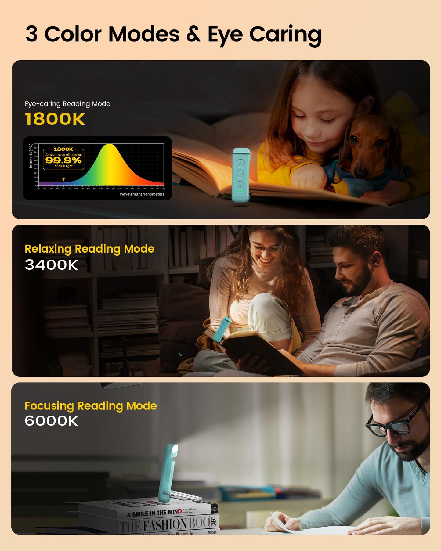 Glocucente – Lámpara de lectura LED